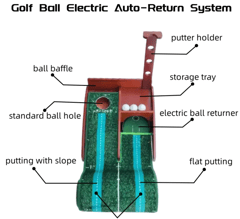 KD Golf Putting Trainer with Electric Ball Returner for Indoor Outdoor Use